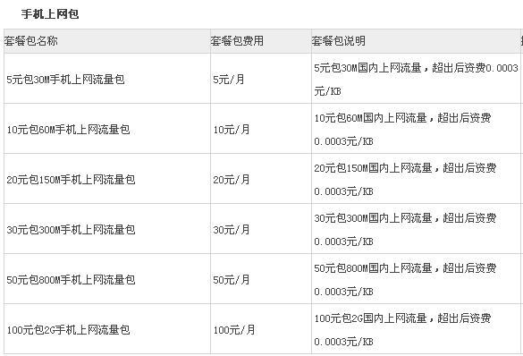 电信卡超出流量1g流量多少钱？