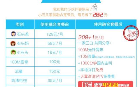 电信209元套餐详情介绍