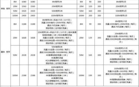 电信宽带换套餐怎么换？教你三种方法