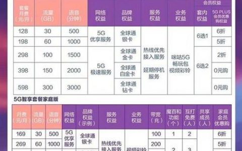 2023年三大运营商千兆宽带套餐大全
