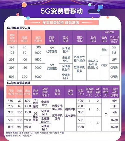 2023年三大运营商千兆宽带套餐大全