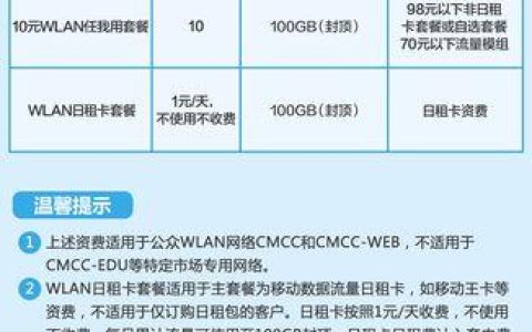 10元wlan任我用套餐使用教程，轻松畅享无线网