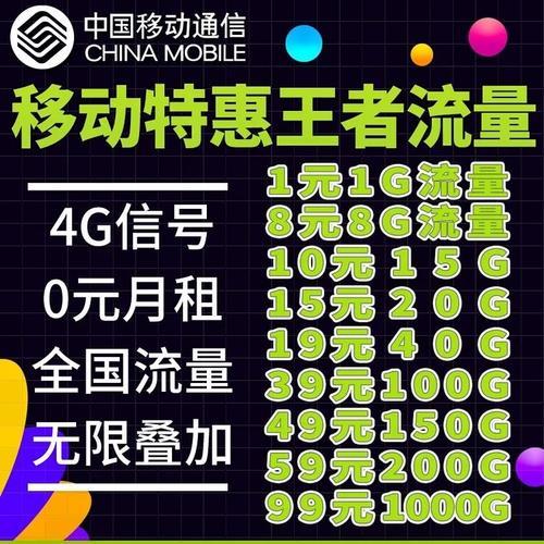2023年大流量手机卡套餐推荐，流量王者来了！