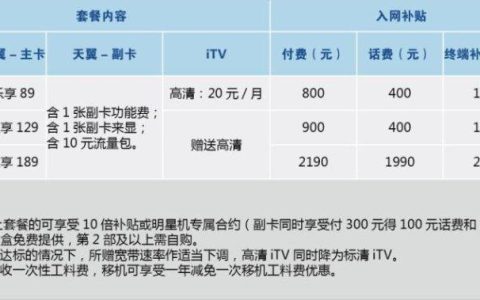电信宽带套餐哪个最实惠？看完这篇文章就知道了