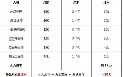 宽带换地方需要多少钱？影响价格的因素有哪些？