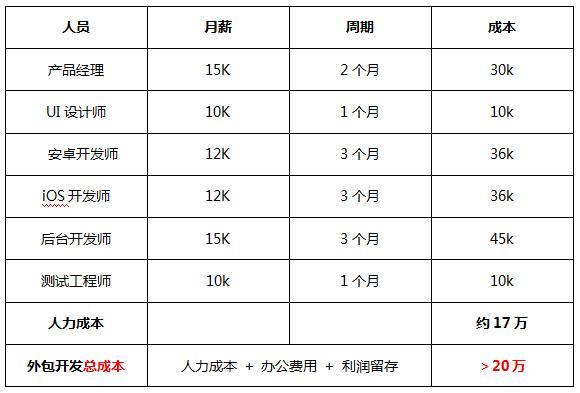 宽带换地方需要多少钱？影响价格的因素有哪些？
