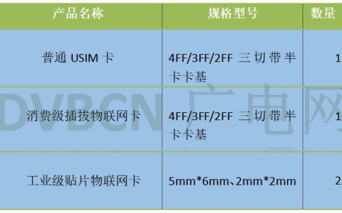 2023年广电手机卡适配机型一览