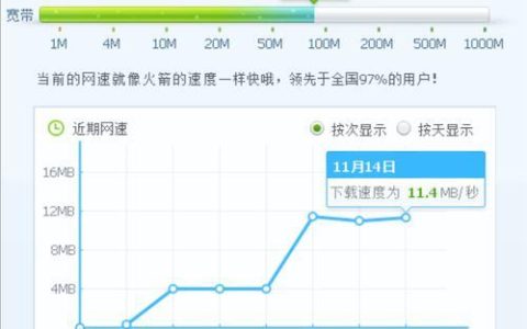 2023年，宽带最高网速是多少兆？