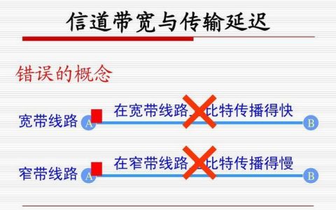 宽带窄带是什么意思？带宽是关键