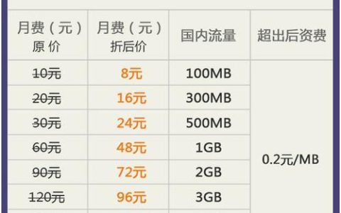 4g自由选套餐：按需选择，自由畅享