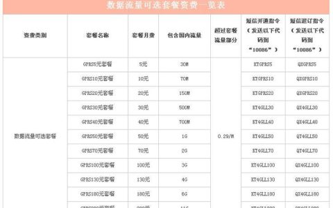 如何办理流量套餐？流量套餐办理攻略