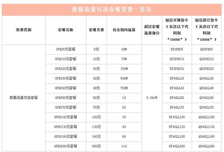 如何办理流量套餐？流量套餐办理攻略
