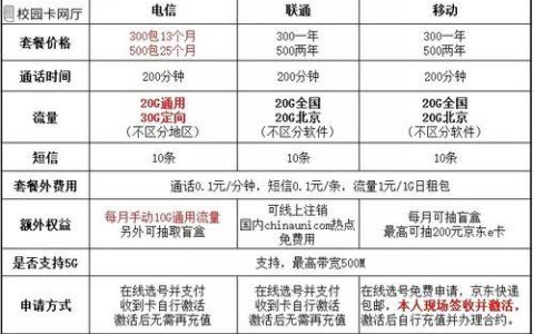 哪个电话卡套餐最便宜？2023年最新排名