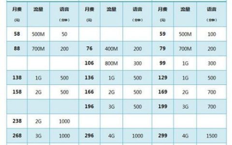 4G套餐哪个最划算？2023年最新资费对比