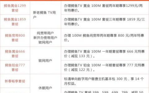 中国广电办卡官网：办理流程、注意事项、优惠活动