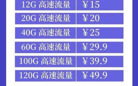 德国当地流量卡套餐推荐，网速快流量多