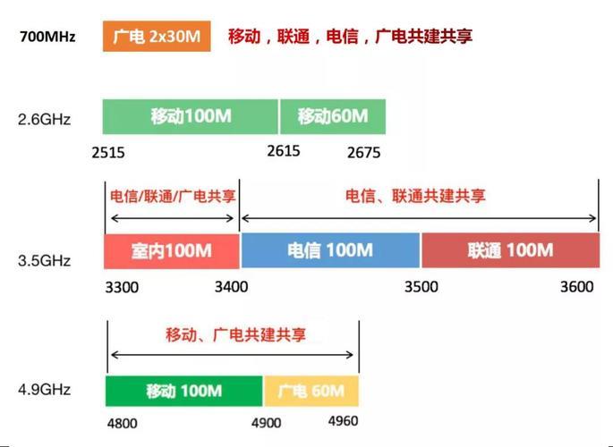 装宽带哪个网信号最好？电信、联通、移动对比
