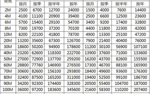 联通宽带企业专线价格，2023年最新报价
