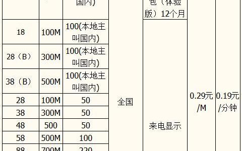 2023年移动全球通套餐价格表大全