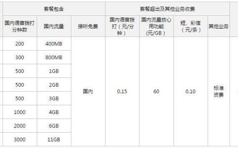 哈尔滨联通宽带价目表2023年最新版