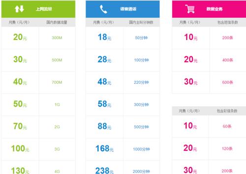 78移动套餐资费一览表流量多语音足性价比高