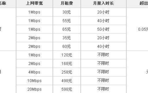 联通宽带一年价格2023年最新报价
