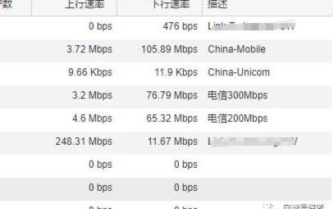 联通和电信宽带哪家好？对比分析，帮你做出选择