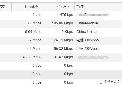 联通和电信宽带哪家好？对比分析，帮你做出选择