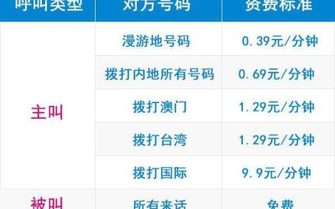 广东移动开通香港日套餐，出境漫游更优惠