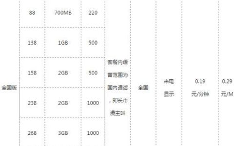 中国移动188元飞享套餐资费介绍