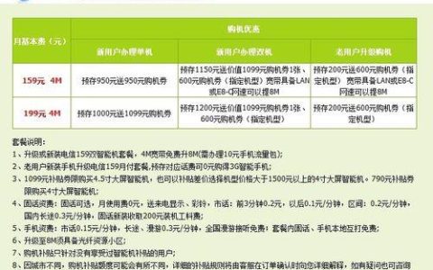 电信159套餐宽带是多少兆？