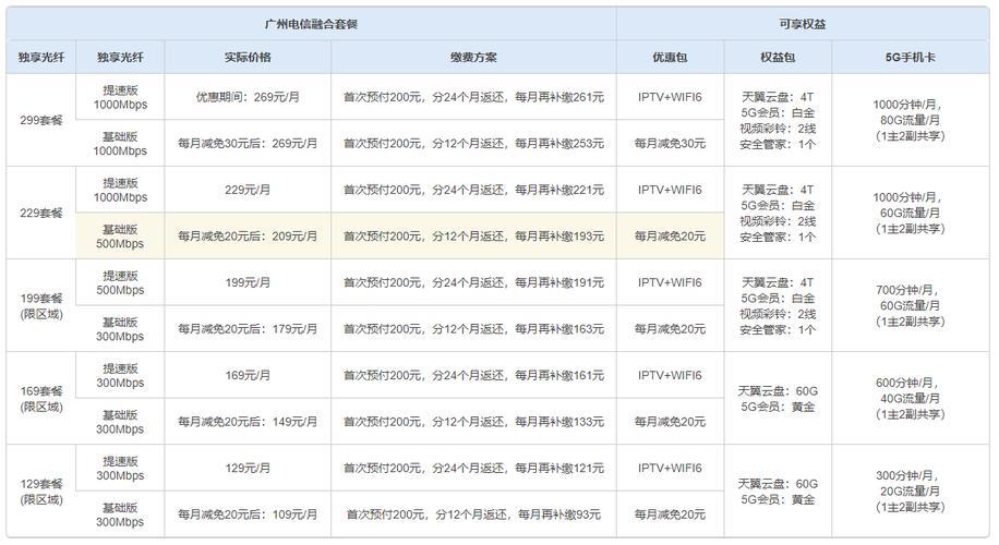 广州宽带哪家好？2023年广州宽带推荐