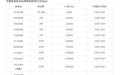 老挝电话卡流量套餐大全,助你在老挝畅快上网