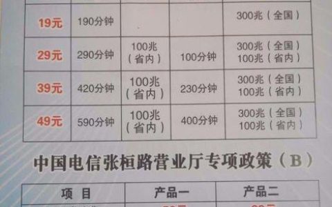 中国电信宽带上班时间一览表