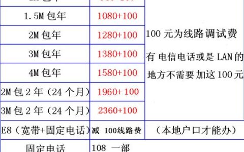 长兴电信宽带电话号码,一键查询
