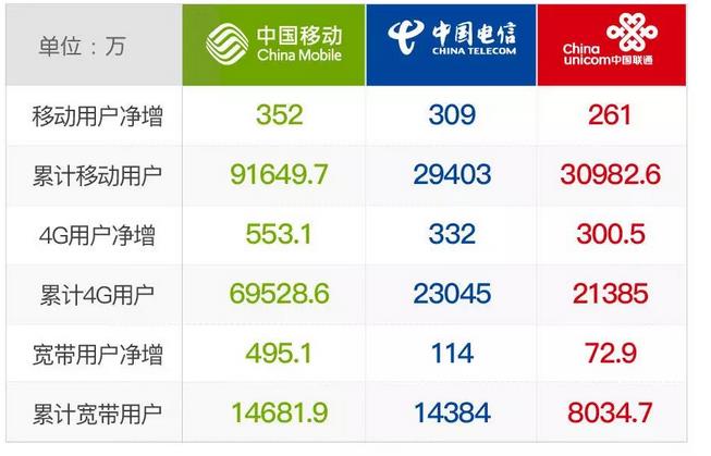 2023年三大运营商宽带价格表