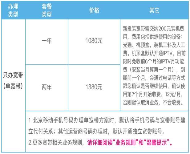 2023年宽带多少G够用？看完这篇文章就知道了