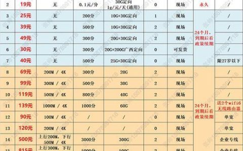 电信最低套餐是多少钱一个月？