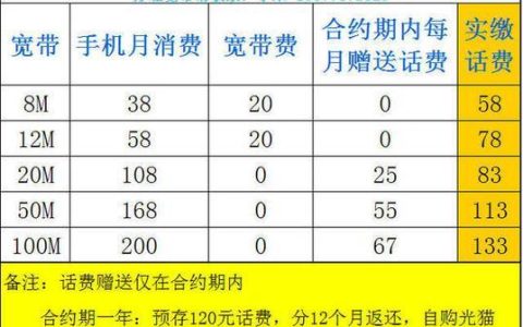 广东梅州移动宽带套餐介绍