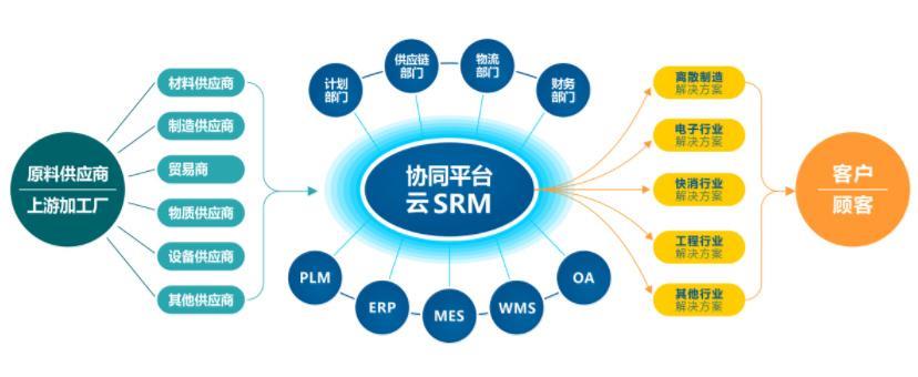 移动维基网供应商：如何选择？