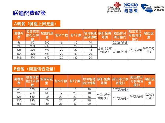 桂林联通宽带套餐价格表2023年速率越高越划算