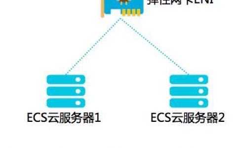 弹性云服务器网_怎样设置弹性云服务器的私网IP的反向解析？