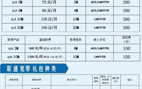 电信宽带跟联通宽带哪个好？看完这篇文章就知道了