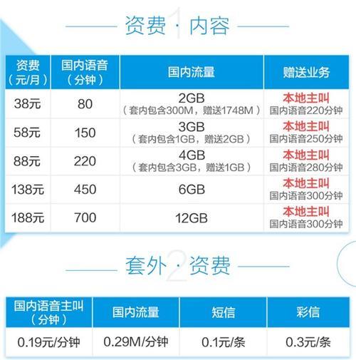 吉林市移动卡套餐推荐：流量、通话、双重满足