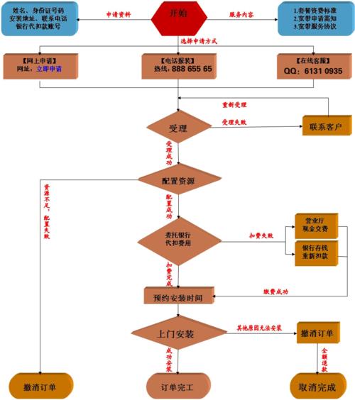 移动单宽带怎么办理？流程详解，教你轻松搞定
