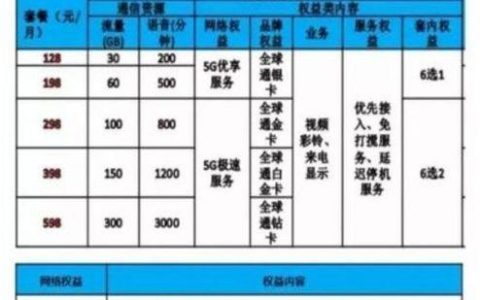 合肥联通宽带怎么样？网速、价格、服务评测