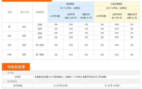联通100兆宽带套餐，满足日常上网需求