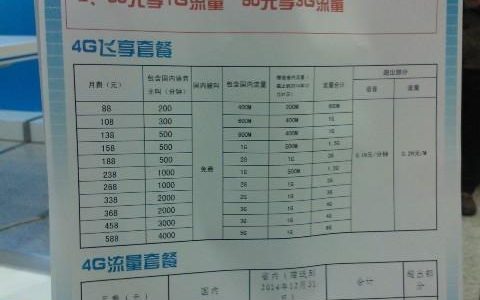 38元移动套餐，性价比高，适合哪些人？