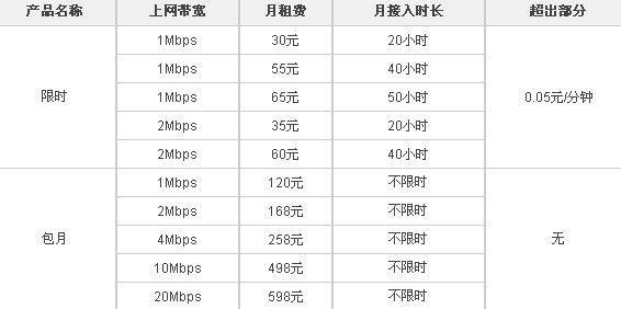 联通宽带资费查询攻略，一文了解联通宽带资费