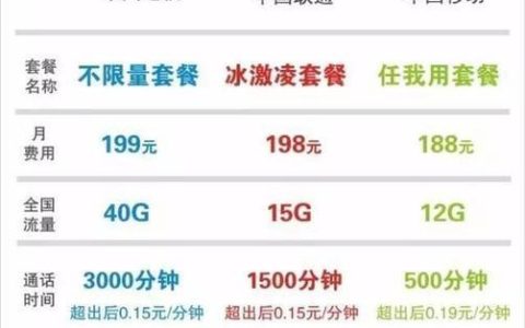 19元联通套餐，性价比超高，值得入手